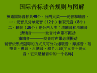 图解英语音标口型发音要领巨划算