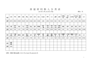 机械设备技术参数登记表