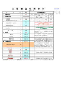 【测算】房地产土地增值税测算表和项目成本利润预算表