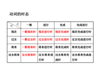 英语语法16种时态