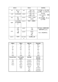 英语语法表格归纳