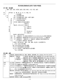 英语语法基础知识(适用于初高中衔接)