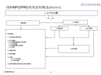 QAD业务流程培训PPT