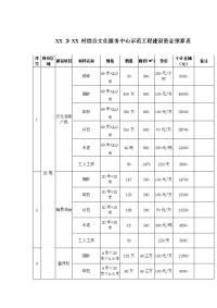 XX乡XX村综合文化服务中心预算表