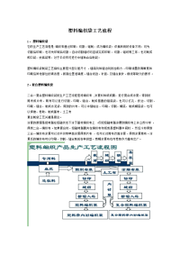塑料编织袋工艺流程