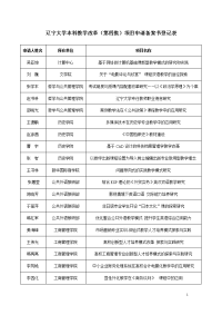 辽宁大学本科教学改革（第四批）项目申请备案书登记表