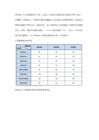 iPhone 维修参考报价单,不要再花冤枉钱