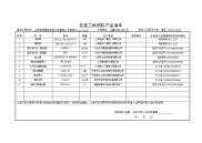 三林进场使用的消防产品清单