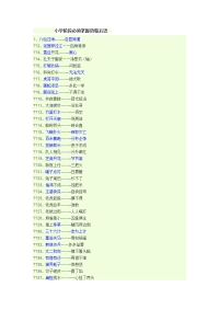 小学阶段必须掌握的歇后语资料