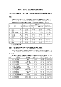 施工手册(第四版)第三十二章建筑工程造价32-7-3 建筑工