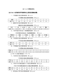 施工手册(第四版)第三十二章建筑工程造价32-7-4 工程造