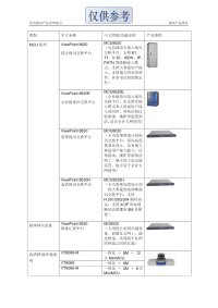 华为视讯产品清单索引(国内专网)