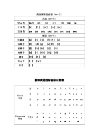 英语音标与字母组合对照