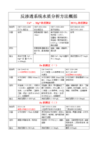 反渗透系统水质分析方法概括