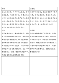 初二下学期教师寄语