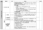 施工图设计图纸表格