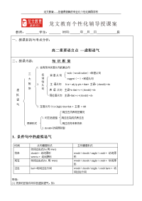 高考英语语法-虚拟语气讲与练