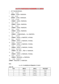 2019年小升初英语语法专项基础训练十六 形容词