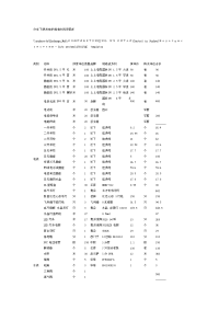 分享下朋友做的装修材料预算表