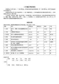 经典英语语法讲解