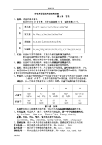 小学英语语法大全-经典全面00451