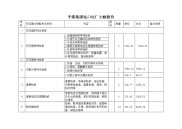 变压器大修报价单