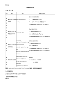 小学英语语法总结材料