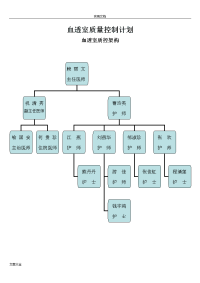 血透室质控工作计划清单