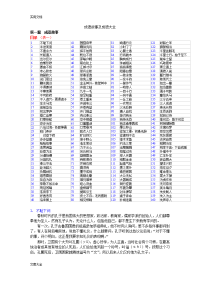 成语故事及成语大全