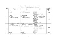 2013年上学期初中语文教案上交时间安排表