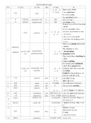 大学英语语法—词性的种类功能