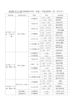 地科院13--14(2)期末考试(考查)日程表