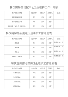 厨房部各区域卫生维护工作计划表更新