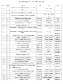 台东县家庭教育中心九十一年度八月份艺文活动日程表