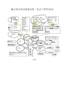 最全英语语法思维导图