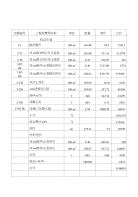 市政工程预算表