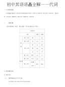 初中英语语法全解——代词