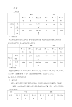 高考英语语法代词详解三)