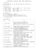 语文常识、名言名句、成语、谚语、歇后语大汇总_图文