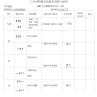 八、九年级物理实验教学进度计划表