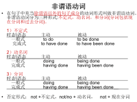 英语语法-非谓语及动词时态