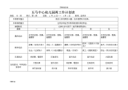 小班幼儿园教育周工作计划清单表