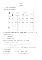 山东省滨州市2019年中考英语语法专项复习语法五代词语法考点剖析