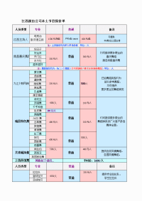 江西演出公司（本土特色）节目报价单