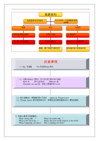 中考英语语法思维导图3资料宾语从句资料