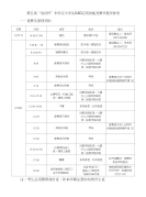 第五届“浩辰杯”华东区大学生CAD应用技能竞赛日程安排表