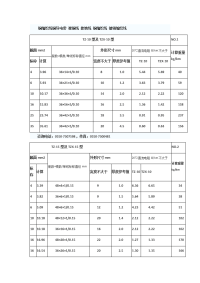铜编织接地线TZB,扁平接地线规格