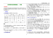 初中英语语法专题讲座05——代词