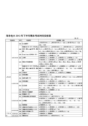 海丰电大2013年下半年期末考试时间安排表