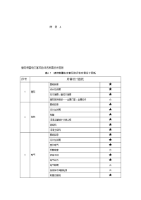 建筑物雷电灾害风险评估所需设计图纸